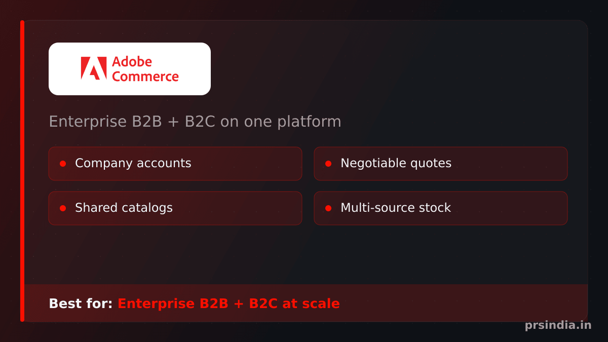 Adobe Commerce card: enterprise B2B and B2C suite with capability chips and best-fit strip.