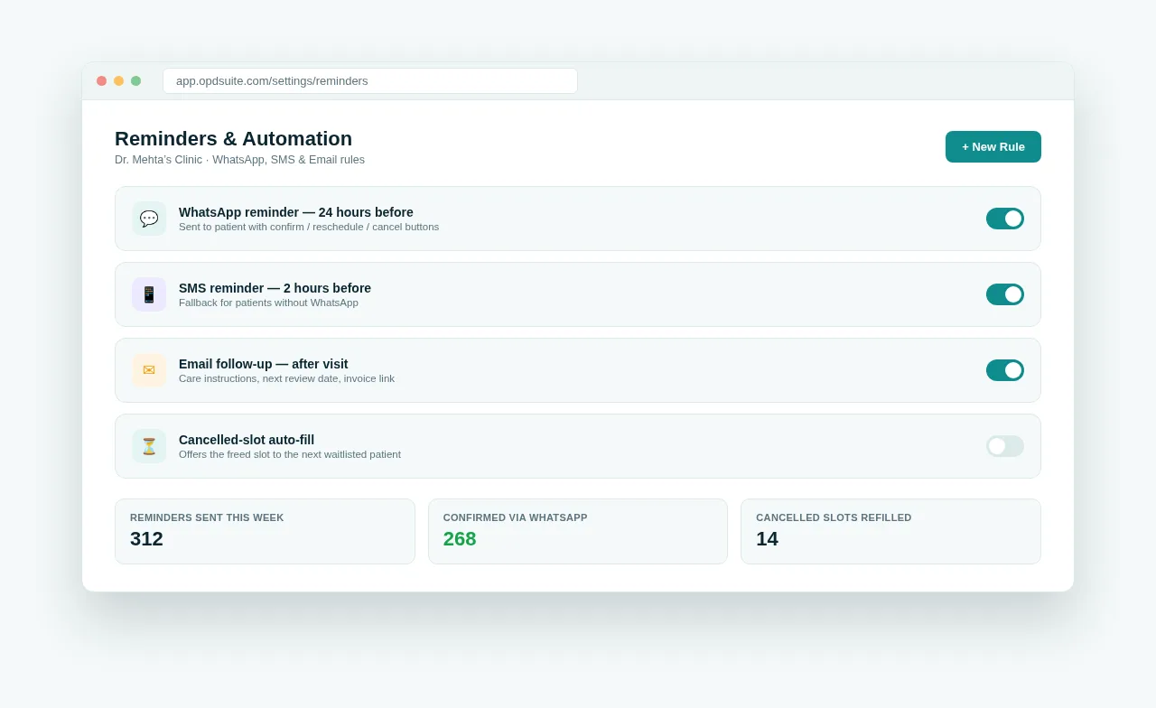 OPD Suite reminders and automation settings screen with WhatsApp, SMS and email rules and weekly stats