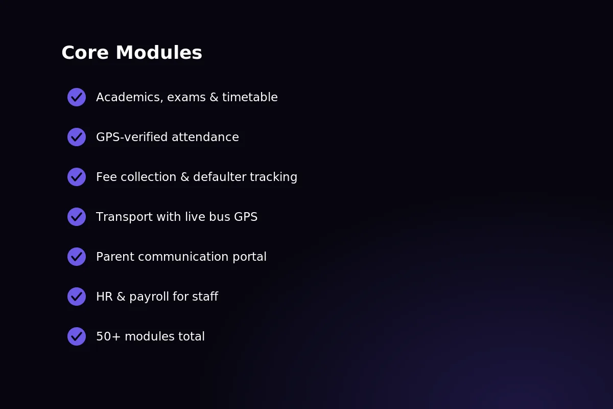 Module dashboard on a custom-built platform beyond what a standard CMS offers