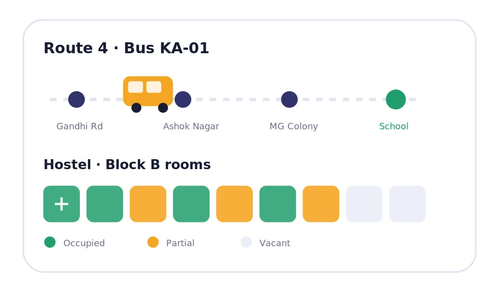 School bus routes and stoppages, plus hostel room and bed allocation.