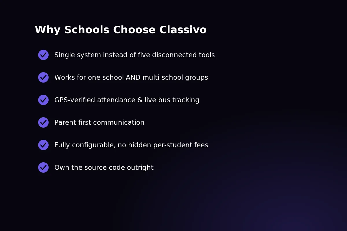 Why schools choose Classivo for transport and school ERP management