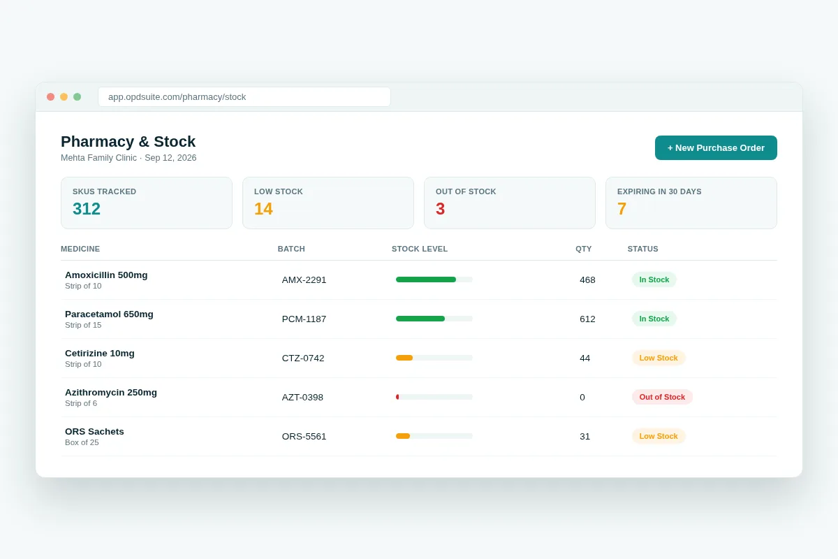 OPD Suite pharmacy and stock dashboard showing medicine batches, stock levels and low-stock or out-of-stock alerts