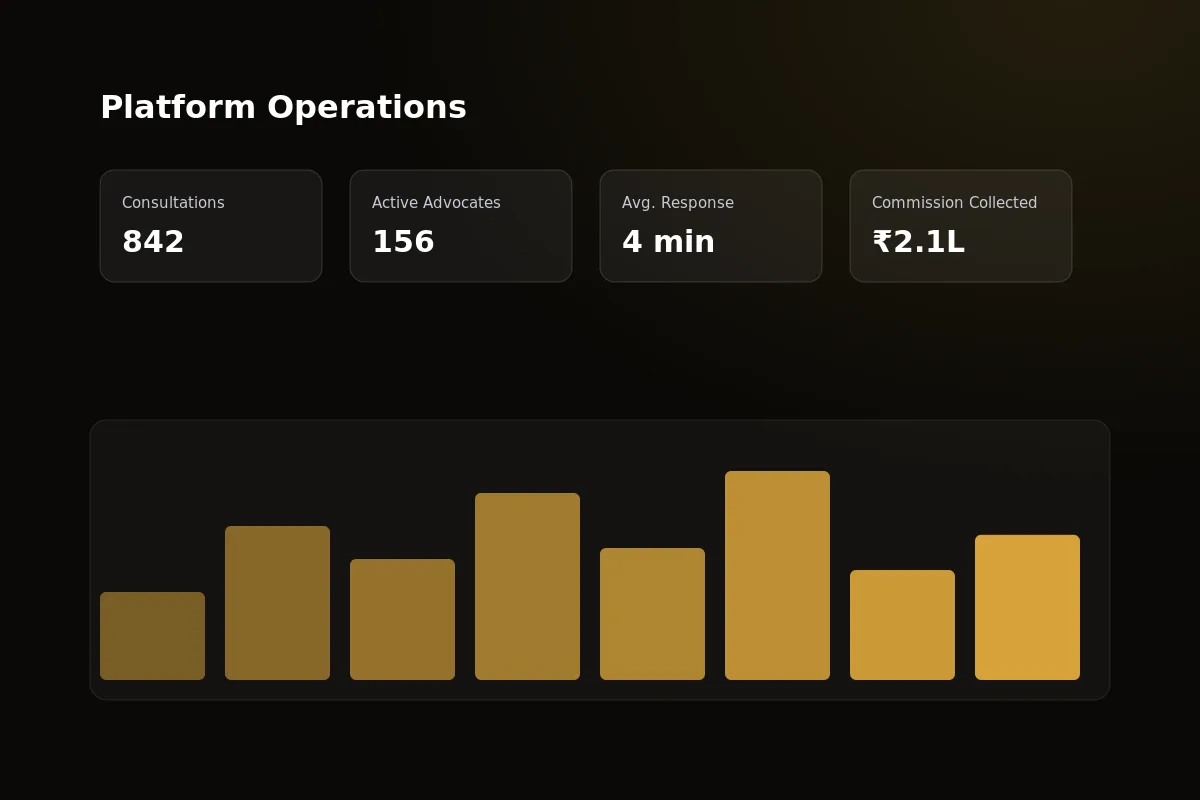 Legal-tech admin dashboard showing advocate listings and case-status tracking