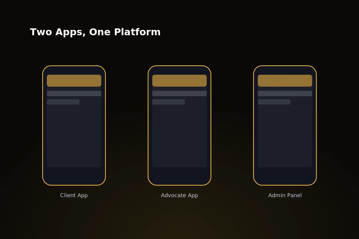 Legal Advisor client app screens showing advocate search, case submission, and chat