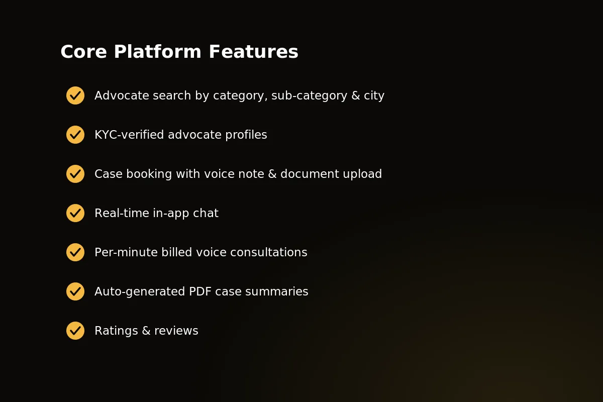 Feature overview of an online lawyer consultation app showing search, chat, calls, and payments
