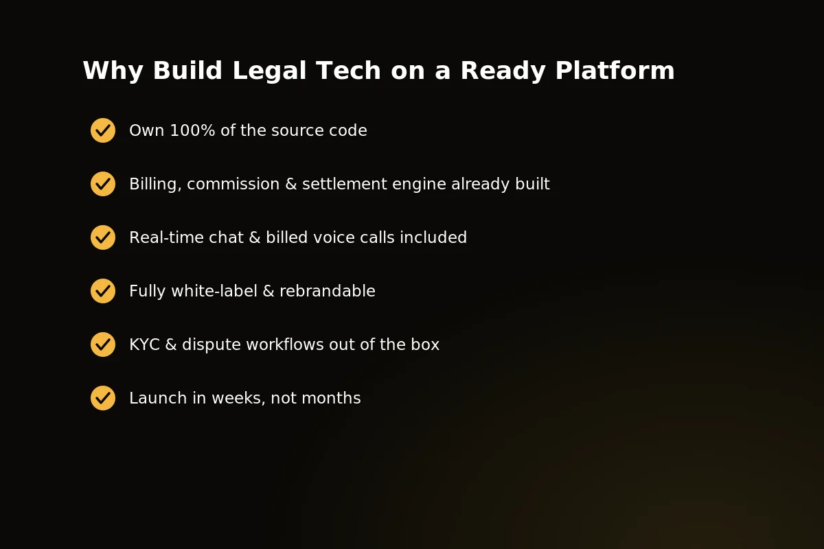 Comparison showing why founders choose Legal Advisor white-label source over building from scratch