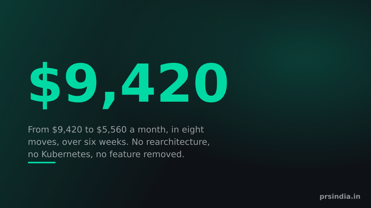 The key numbers from this article