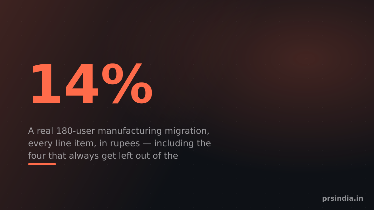 The key numbers from this article