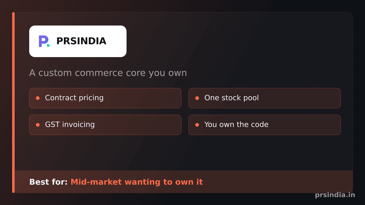 PRS India card: custom-built commerce core alternative with capability chips and best-fit strip.