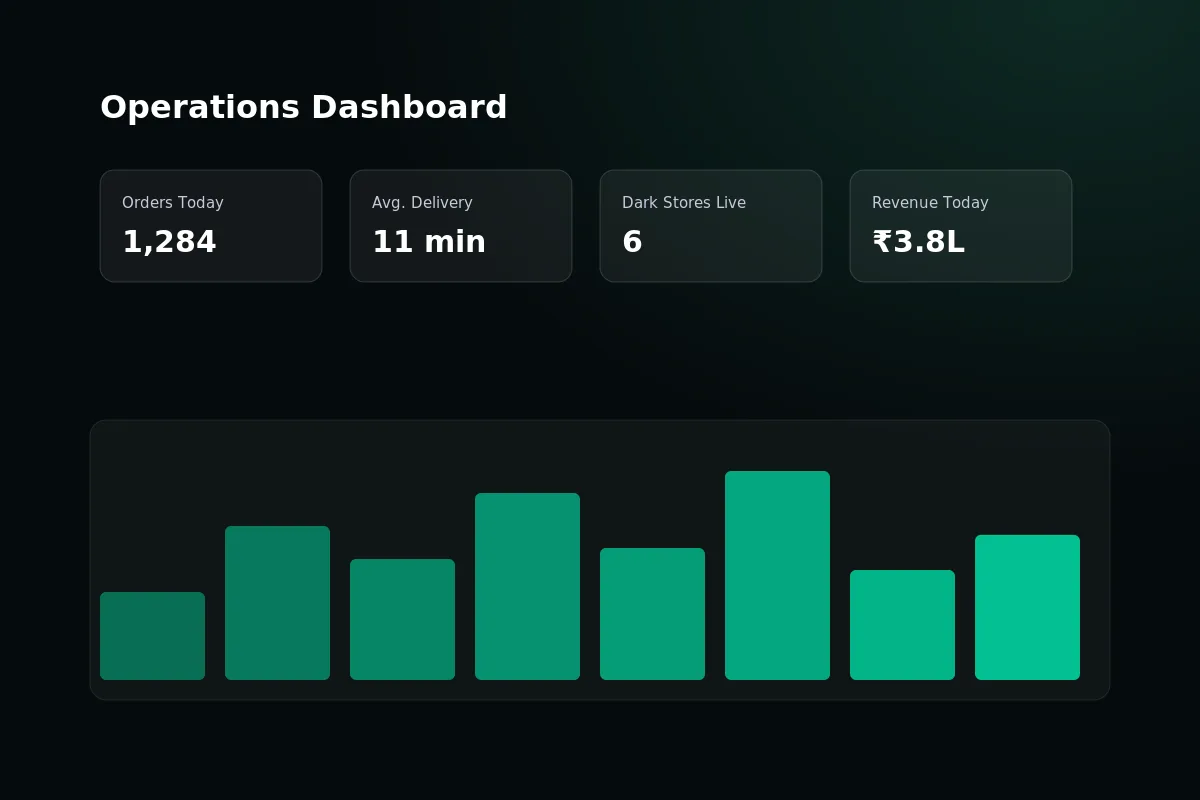 Quick commerce admin dashboard showing dark-store inventory and rider dispatch