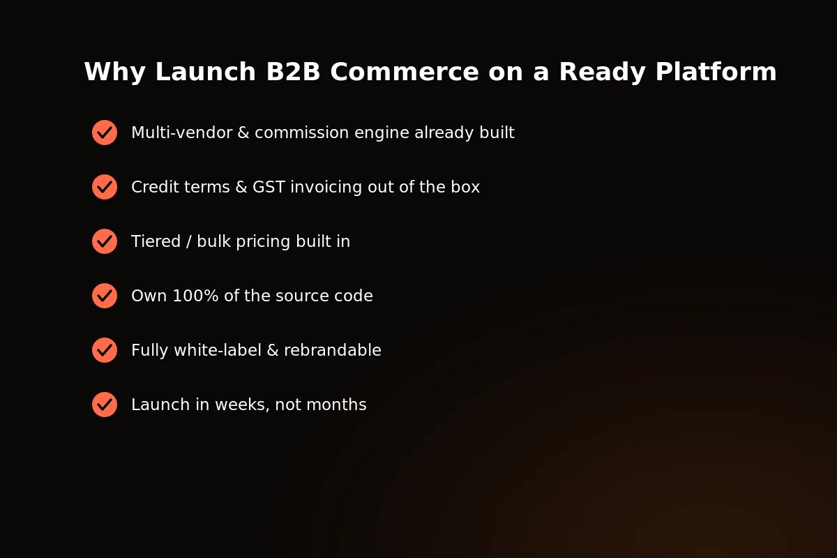 Comparison graphic explaining why founders choose Souqley white-label source over a custom B2B marketplace build