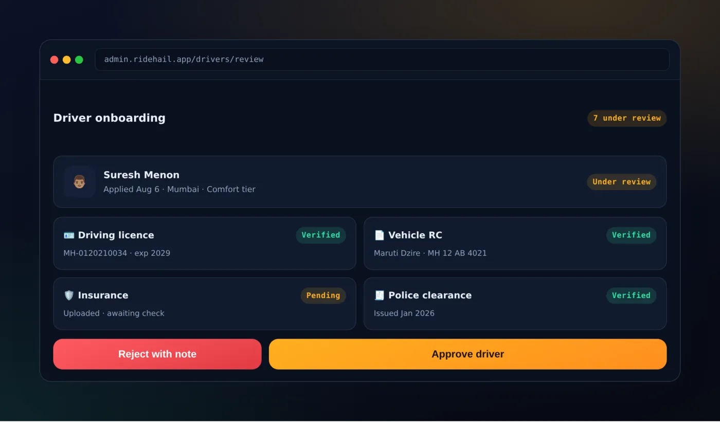 Driver onboarding screen with document verification and approve or reject actions