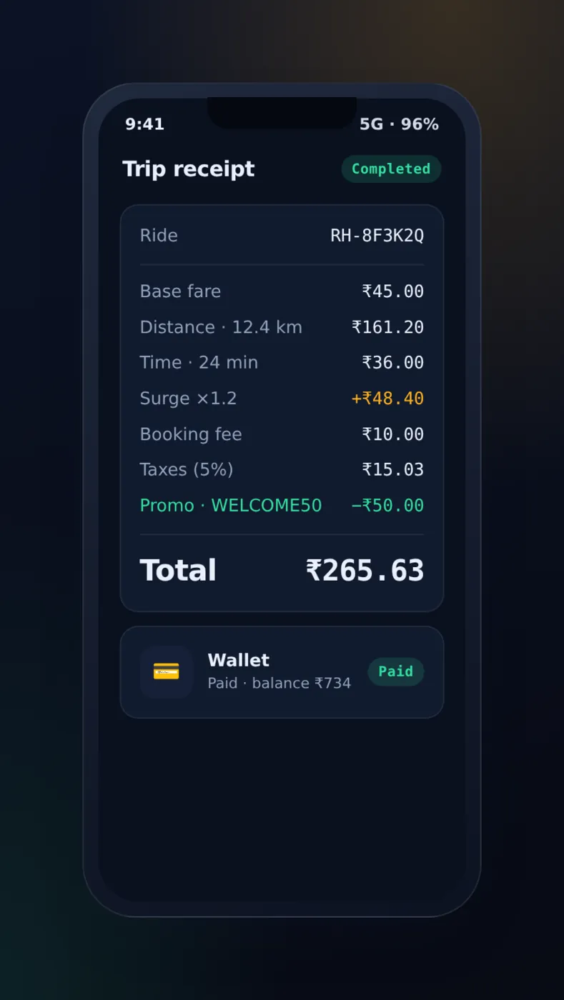 Itemised fare breakdown showing base, distance, time, surge, tax and discount