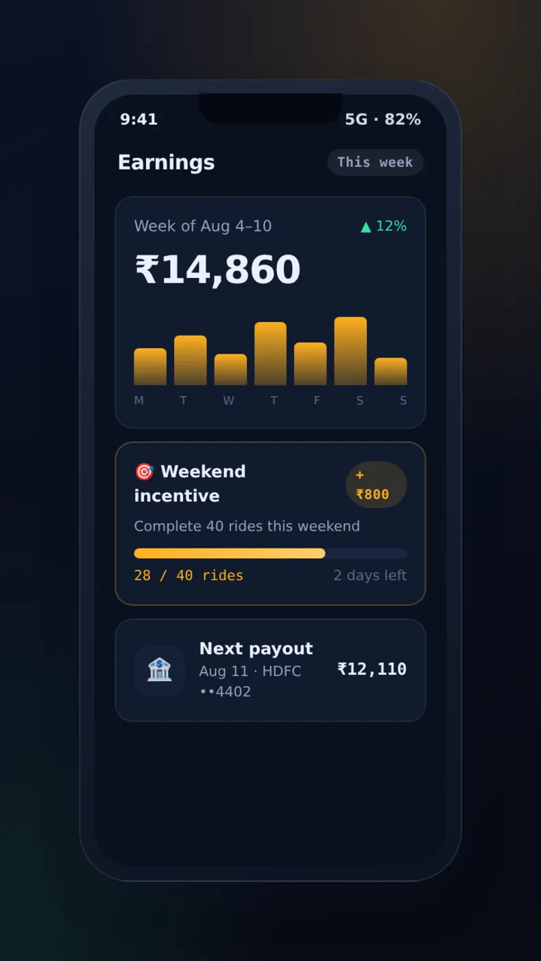 Driver earnings screen with a weekly chart, incentive progress and next payout