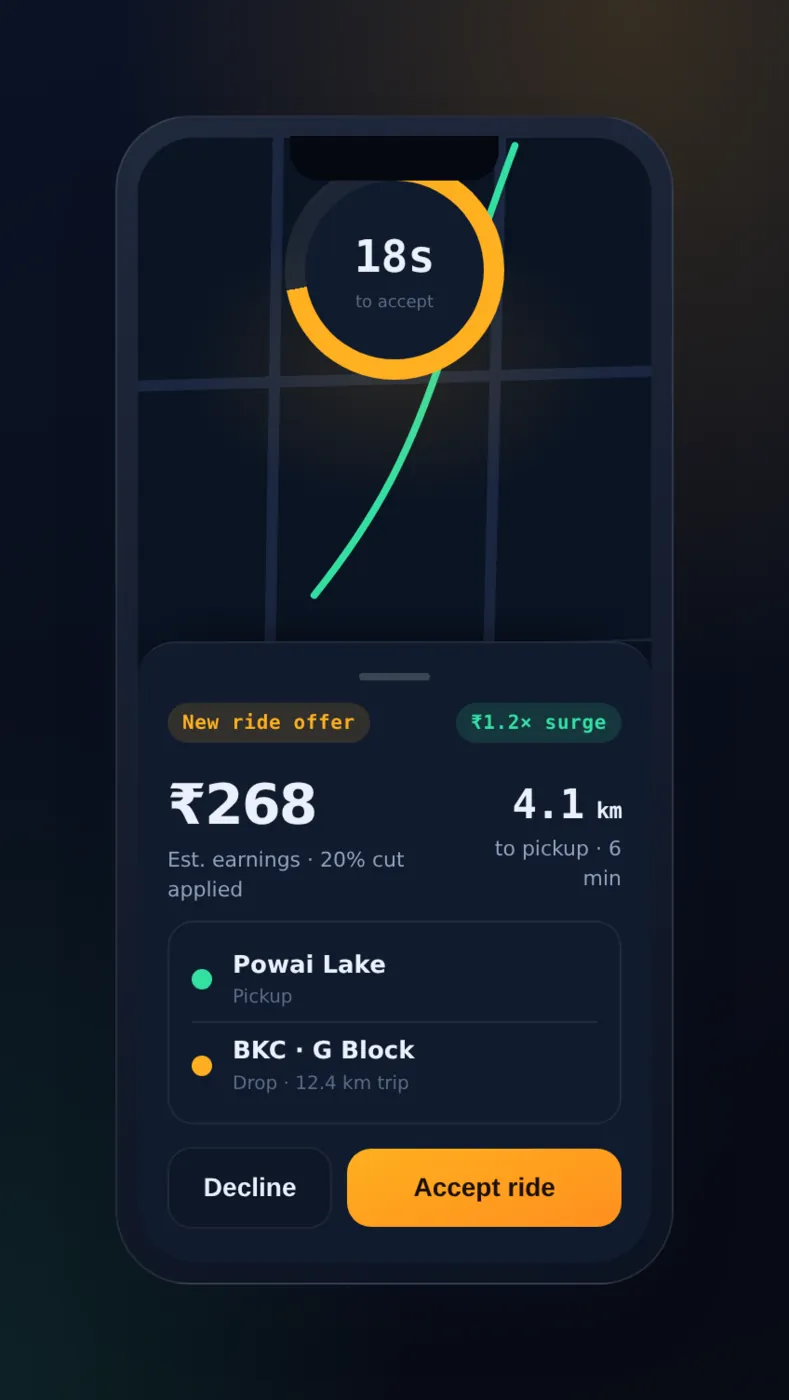 Incoming ride offer with fare, pickup distance and a countdown timer