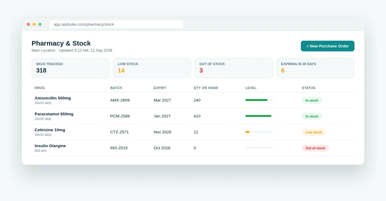 OPD Suite pharmacy and stock screen showing SKUs tracked, low stock alerts and batch expiry dates