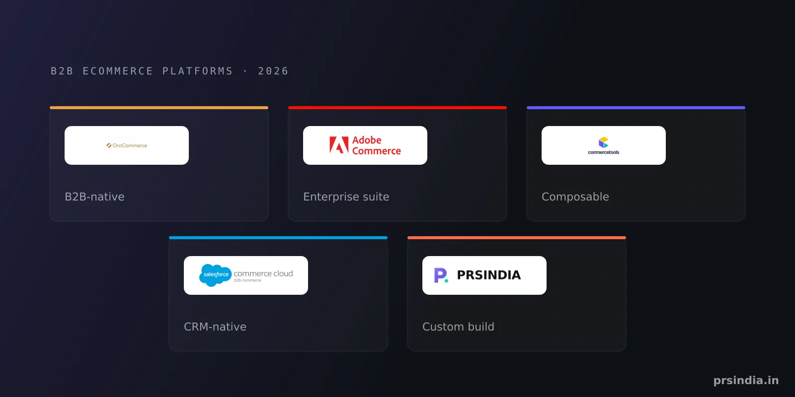 Top 5 B2B eCommerce Platforms in 2026