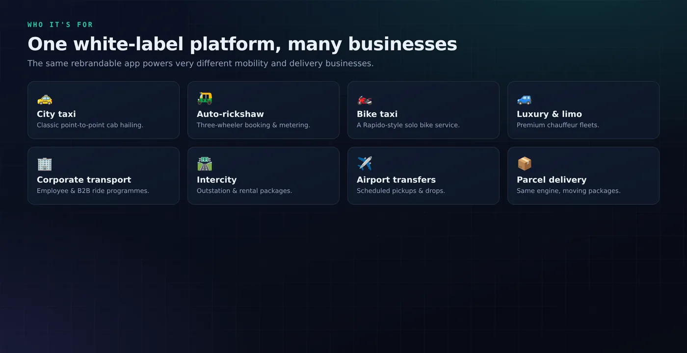 Grid of use cases: city taxi, auto-rickshaw, bike taxi, luxury, corporate, intercity, airport, parcel